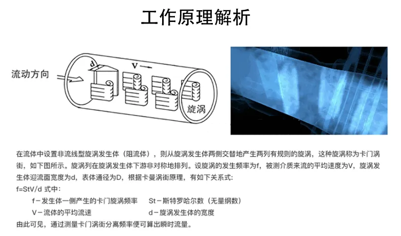 一體式渦街流量計工作原理圖 一體式渦街流量計工作原理圖