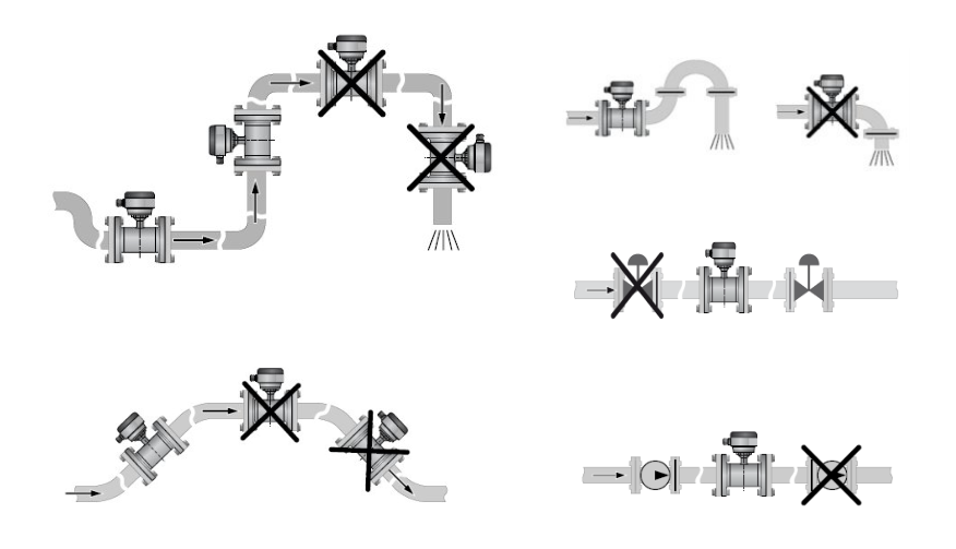 衛(wèi)生型電磁流量計(jì)安裝必須保證滿管測量狀態(tài)