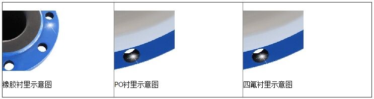 硫酸流量計襯里的選擇 硫酸流量計襯里的選擇