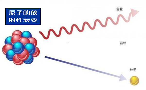 X射線設(shè)備 X射線設(shè)備