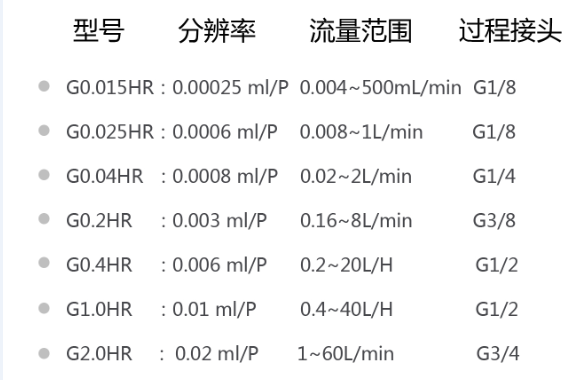 煤油流量計(jì)的選型技巧