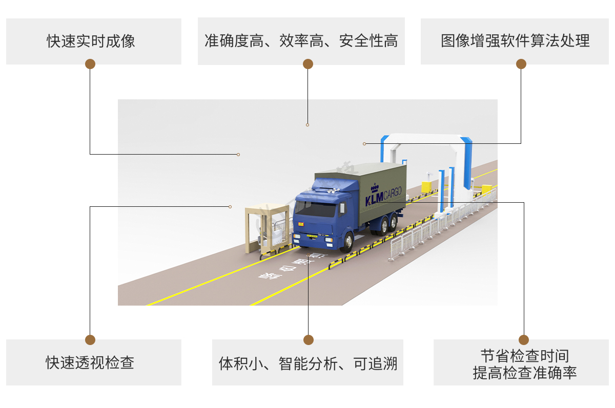 日聯(lián)科技X-ray車輛檢測(cè)設(shè)備特點(diǎn) 日聯(lián)科技X-ray車輛檢測(cè)設(shè)備特點(diǎn)
