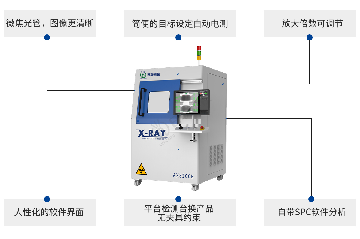 日聯(lián)科技離線X-ray電池檢測設備特點 日聯(lián)科技離線X-ray電池檢測設備特點