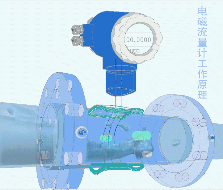 污水流量計工作原理