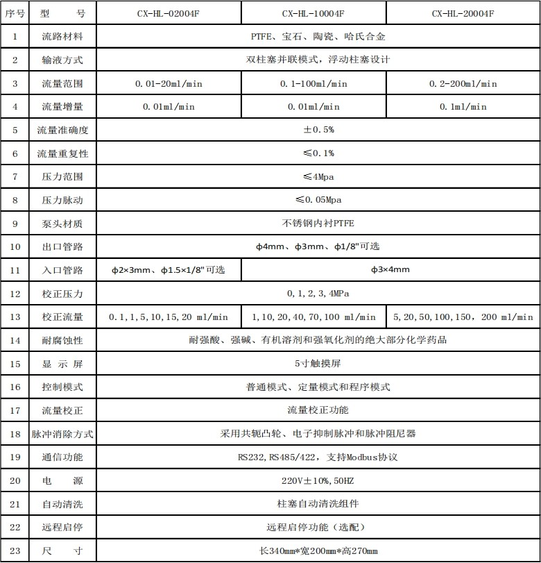 高壓四氟恒流泵(內(nèi)襯PTFE)參數(shù)