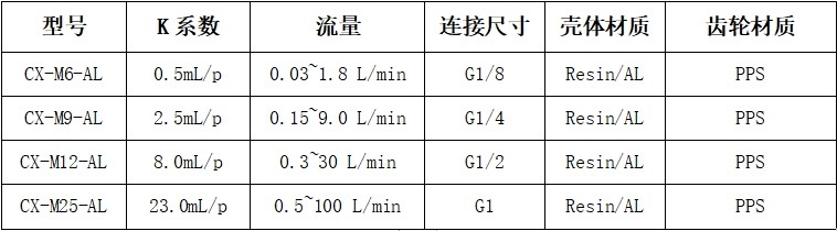 M系列透明款微小橢圓齒輪流量計(jì)參數(shù)