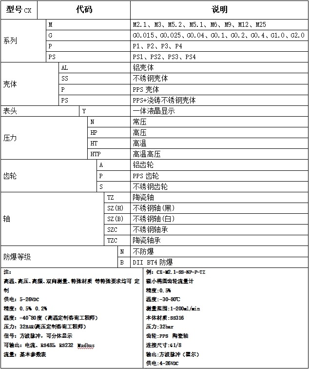 防爆表頭微小齒輪流量計選型參考