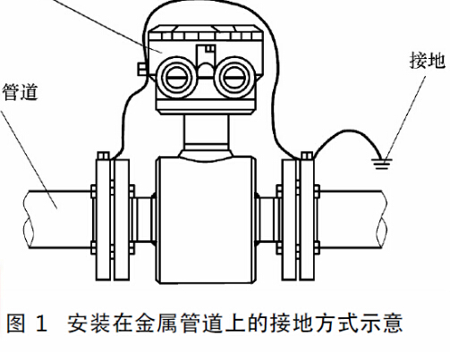渦街流量計的選型報價