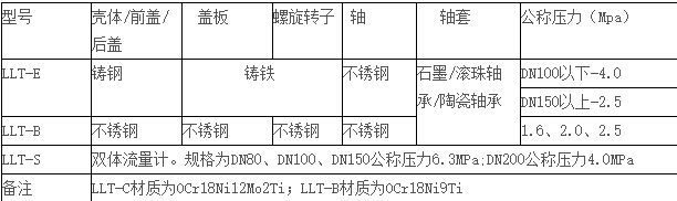 螺旋雙轉(zhuǎn)子流量計的技術(shù)參數(shù)
