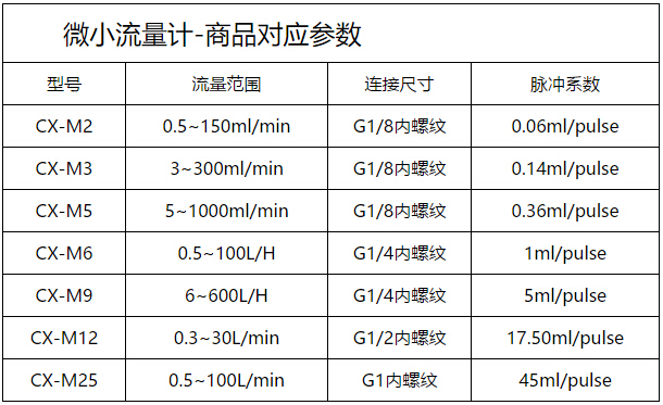 環(huán)氧樹脂微小流量計