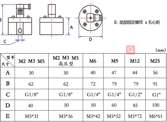 酚醛樹脂微小流量計