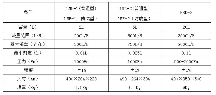 參數(shù)選型表